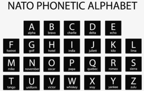 Nato phonetic alphabet ipad liquid retina display