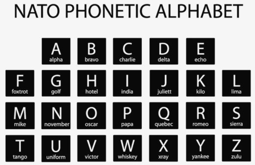 Phonetic Alphabet International Marine Consultancy
